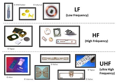 low frequency rfid reader range|different types of rfid cards.